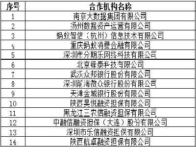 合作机构截图
